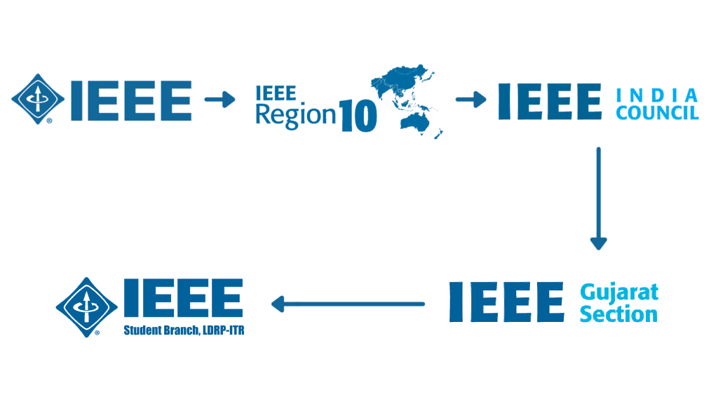 IEEE_Hierarchy